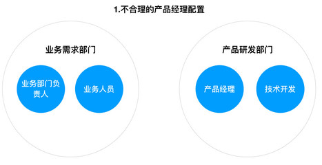 汽車后市場模式解析（二） 產品經理之道——研發部門與技術開發如何重塑角色